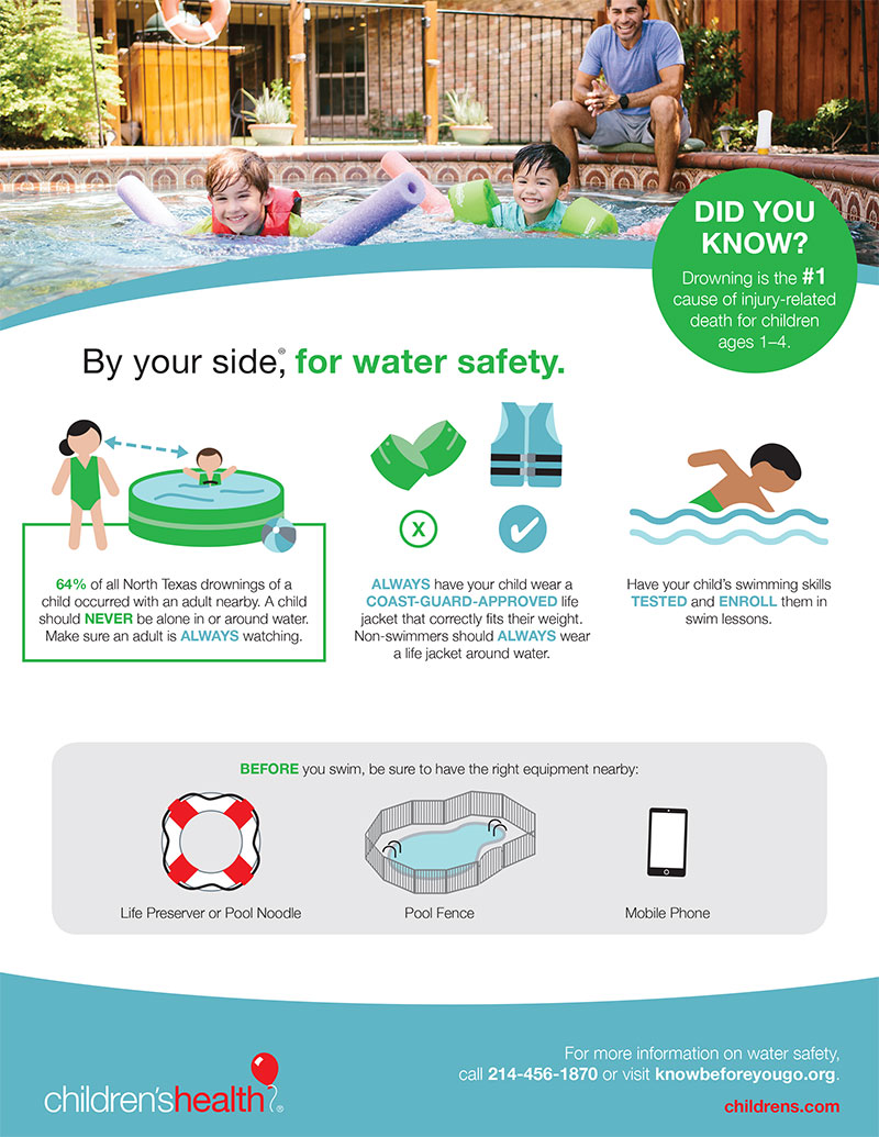 Water safety tips and facts