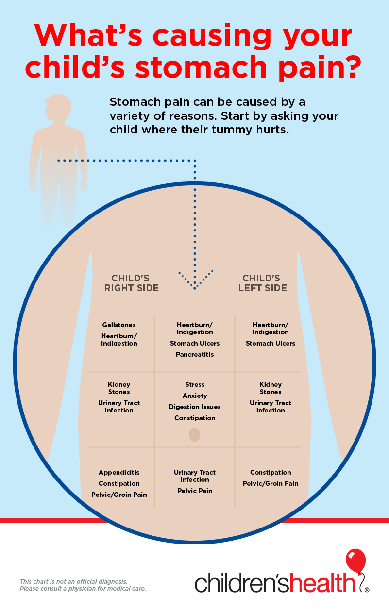 Reasons your child could be experiencing stomach pain.
