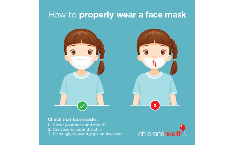how to wear a mask properly