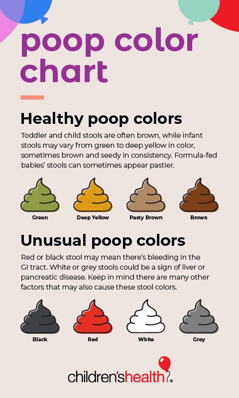 What does my child’s poop color mean? - Children's Health