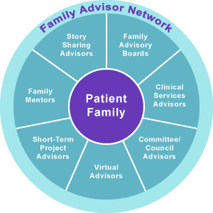 Family Advisory Network Graph