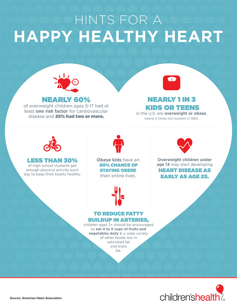 Your kids obesity and heart health Infographic