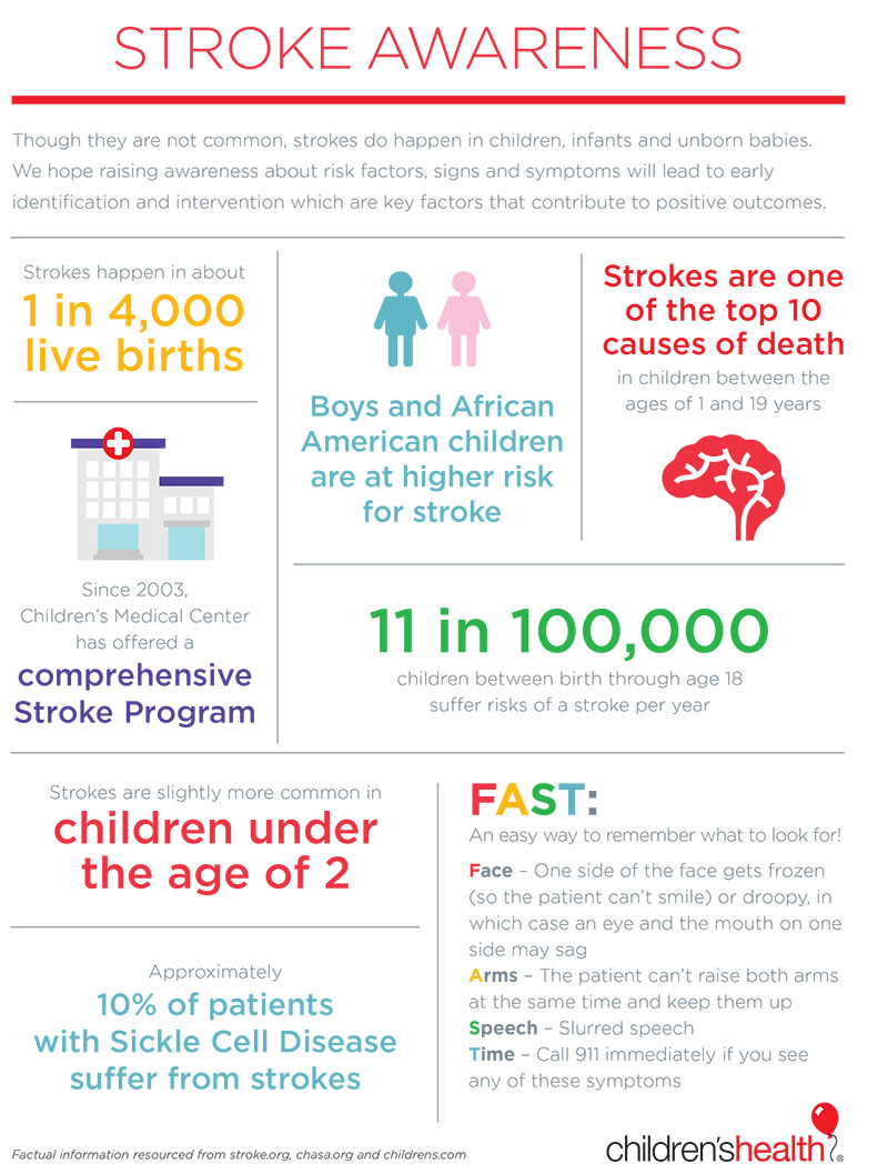 Stroke Awareness Infographic