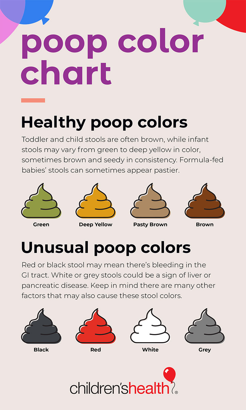 What does my child's poop color mean? - Children's Health