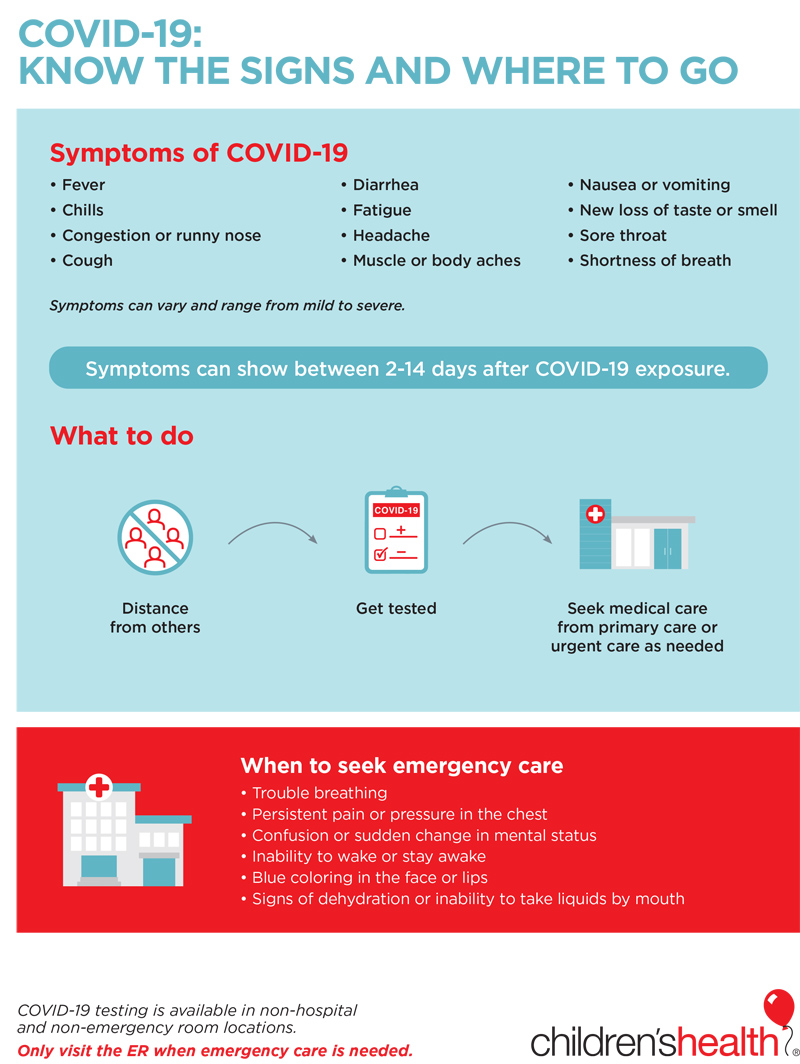 The signs of COVID-19 in kids and when to go to the hospital.