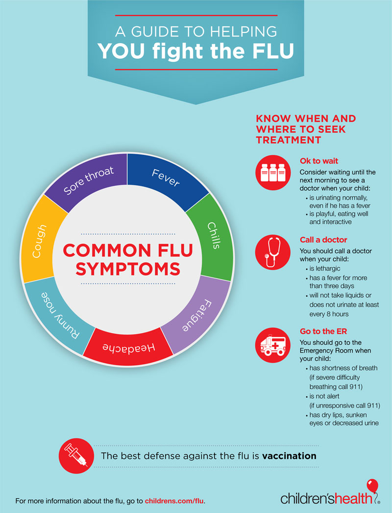 A guide to helping you fight the flu infographic