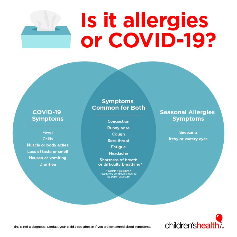 How to tell the difference between allergies and COVID-19 in children.