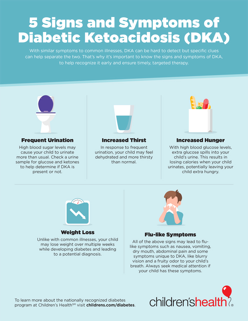 The 5 signs and symptoms of diabetic ketoacidosis (DKA).