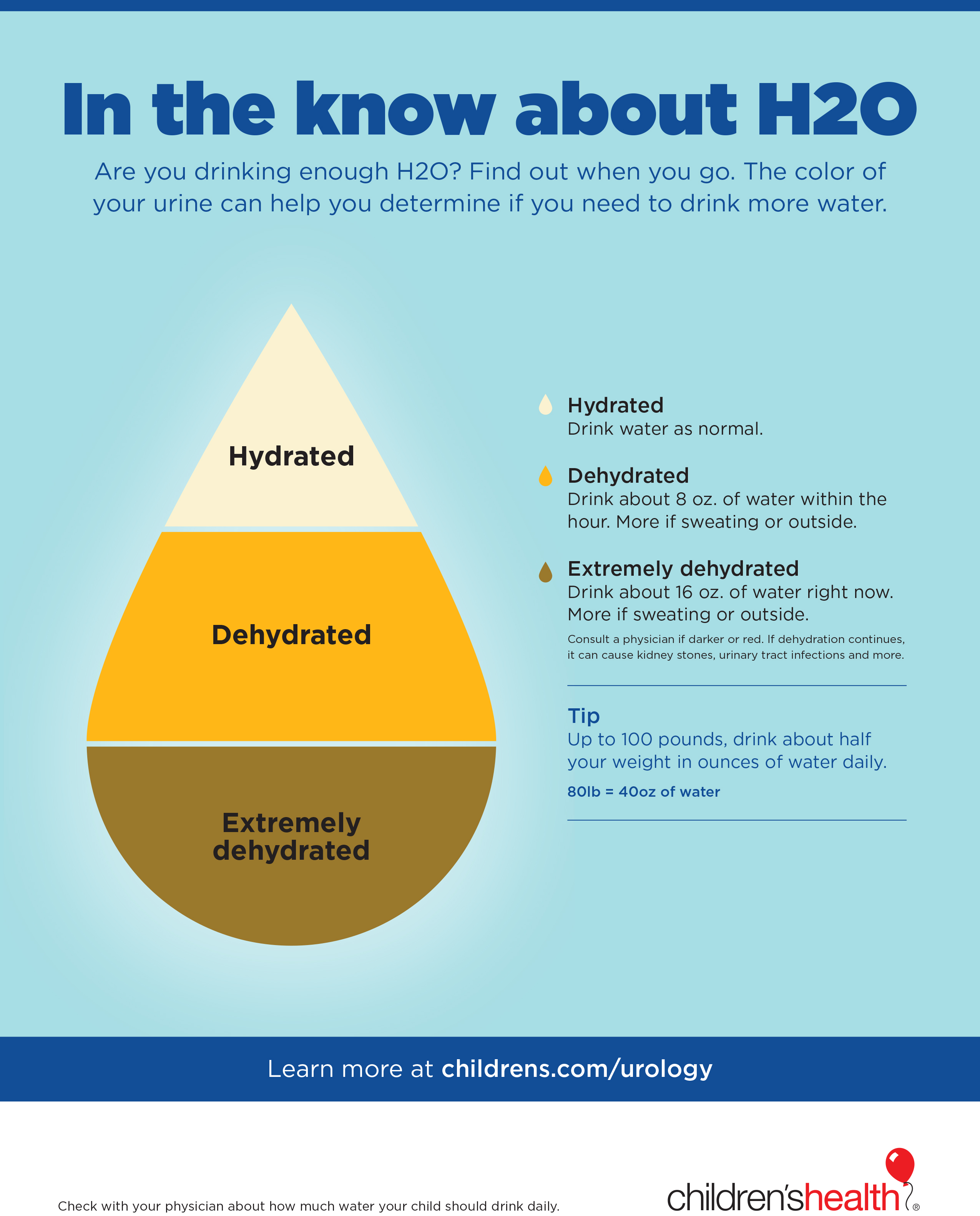 tjære buffet cigaret Hydration tips for children [Infographic] - Children's Health