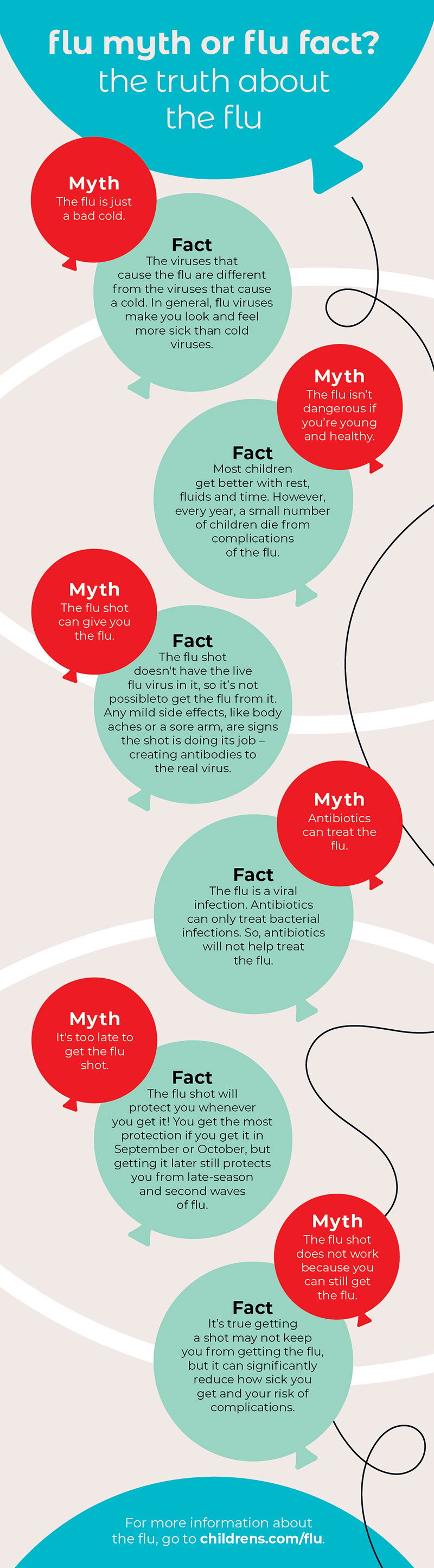 The truth about the flu infographic