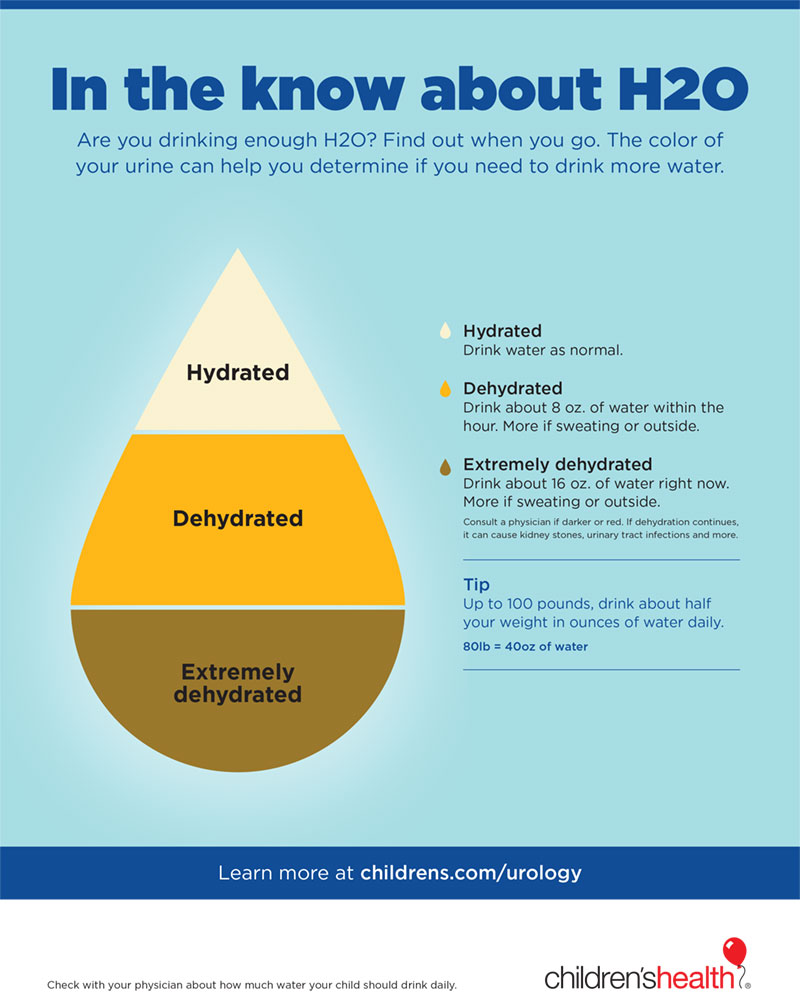 Hydration tips for children [Infographic] - Children's Health