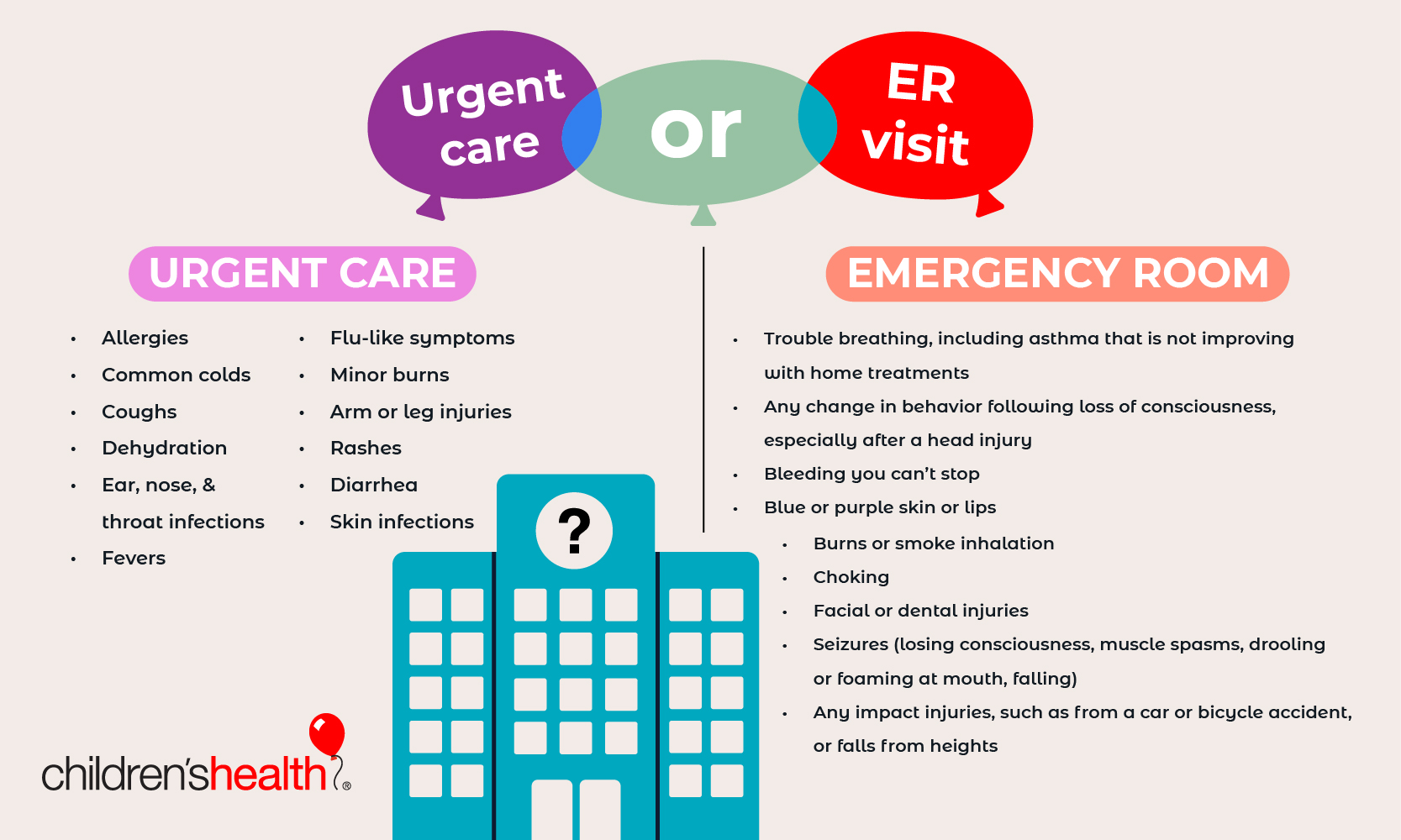 Urgent Care vs. Emergency Room for Child – Children's Health