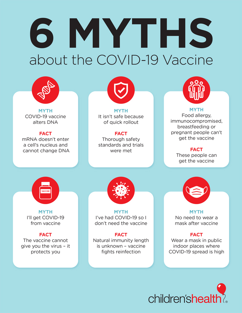 6 myths about the COVID-19 vaccine with the actual facts.